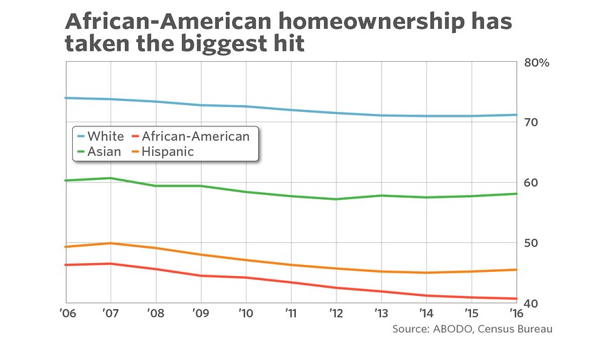 African American Home Ownership.jpg