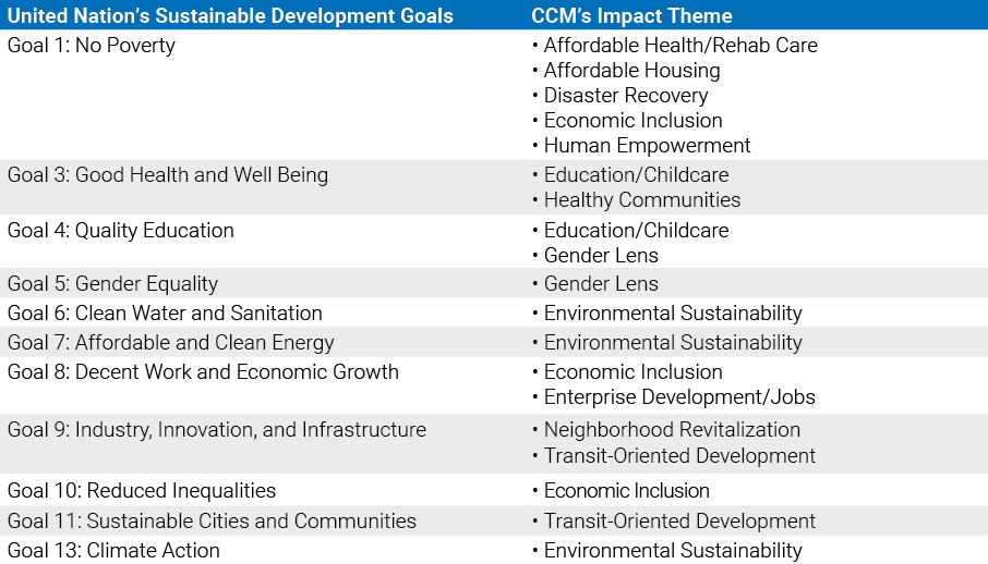 UN SDG and CCM Impact Themes_table2