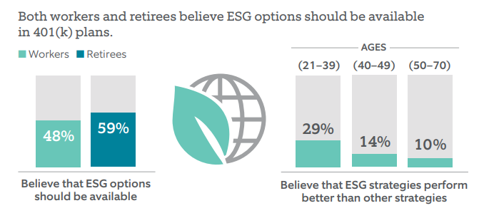 ESG 401(k) Chart